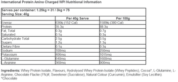 International Protein Amino Charged WPI