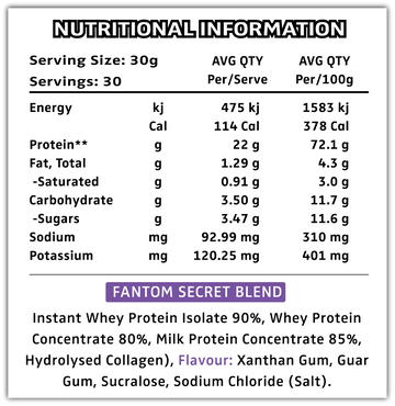 Fantom Protein Twin Pack
